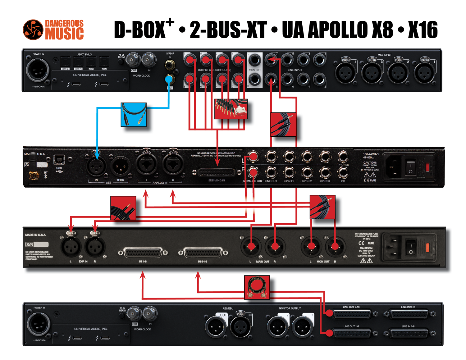 D-BOX+ Downloads — Dangerous Music®